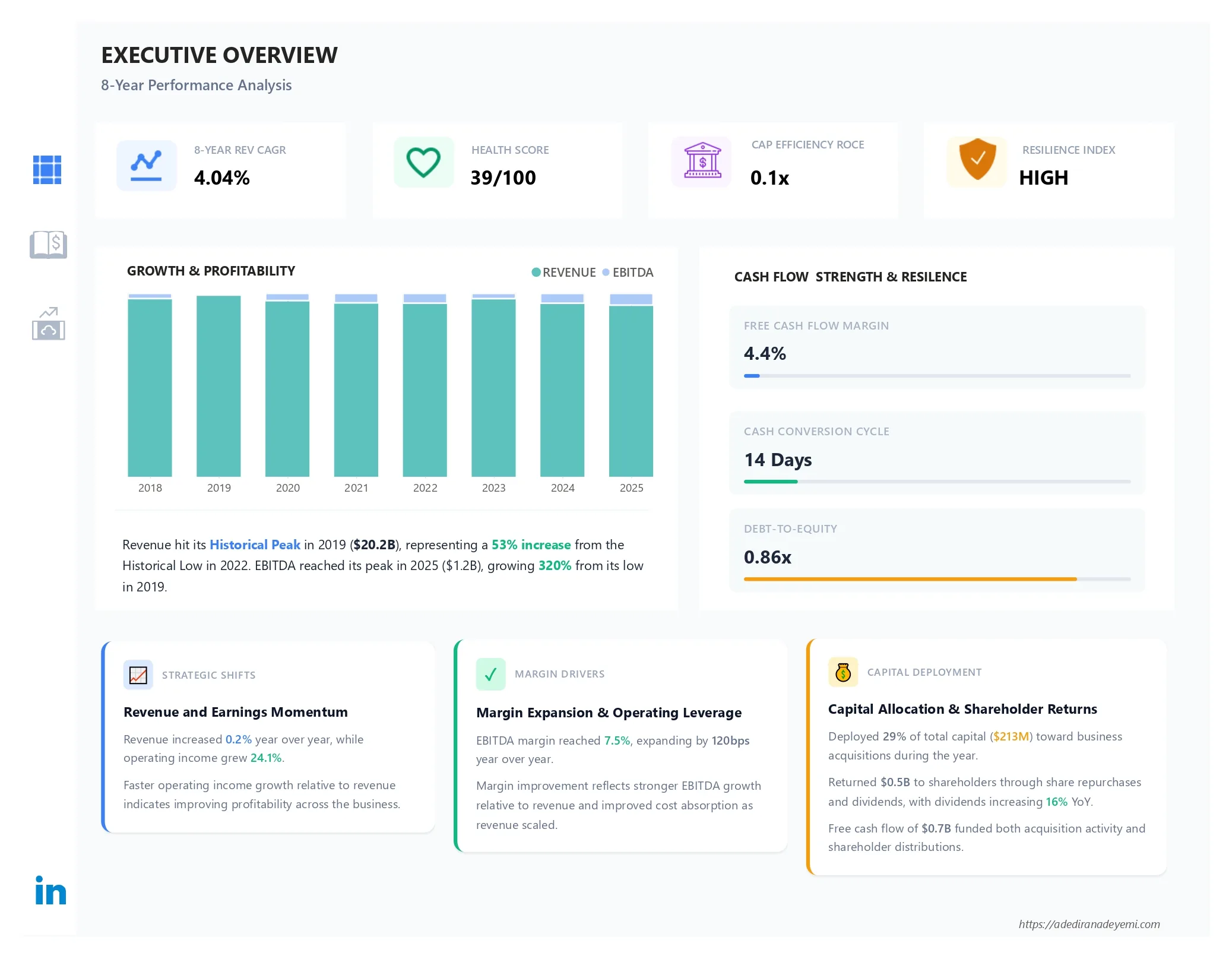 Hire Freelance Power BI Developer: AECOM (NYSE: ACM) Financial Dashboard Case Study
