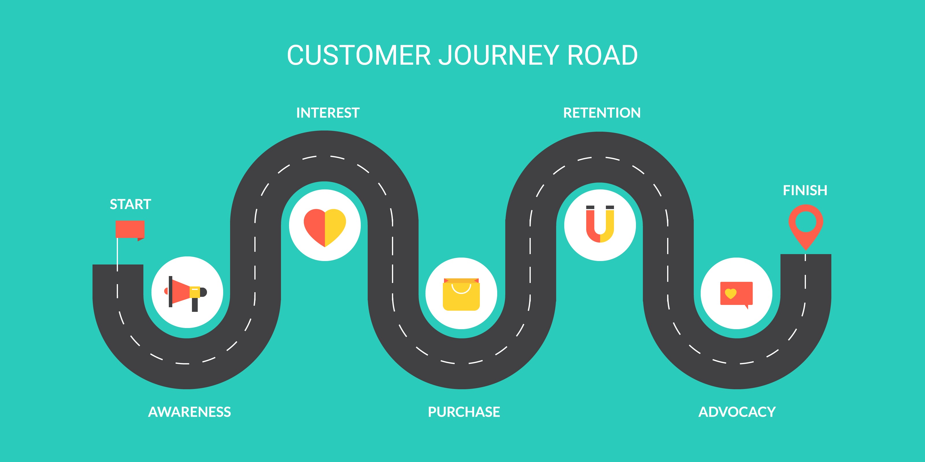 Customer Journey Analysis