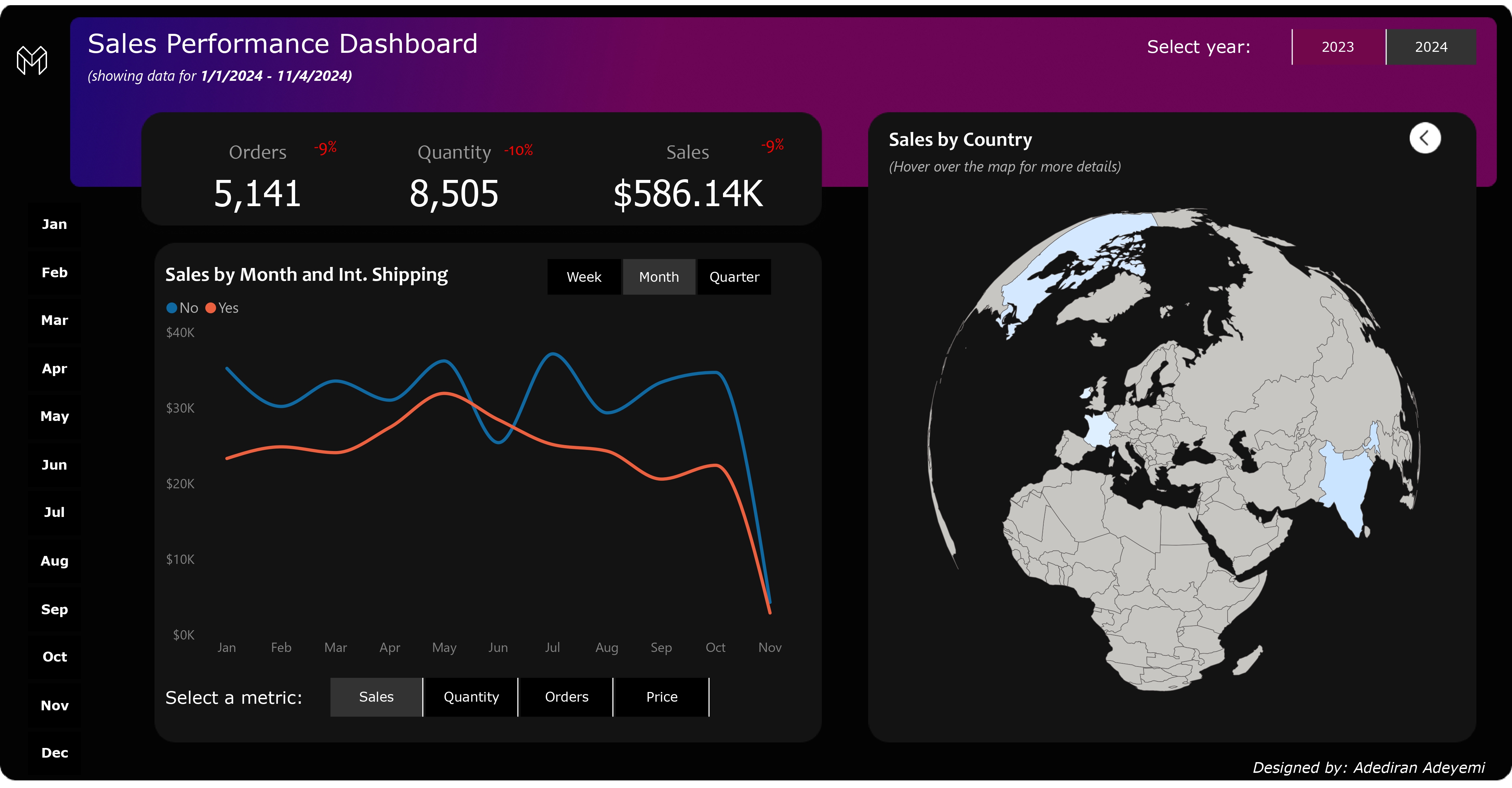 Sales Performance Dashboard