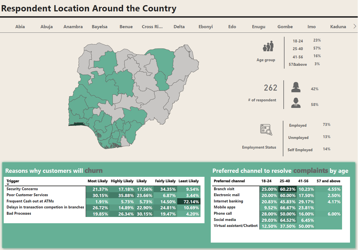 Customer Survey Analysis